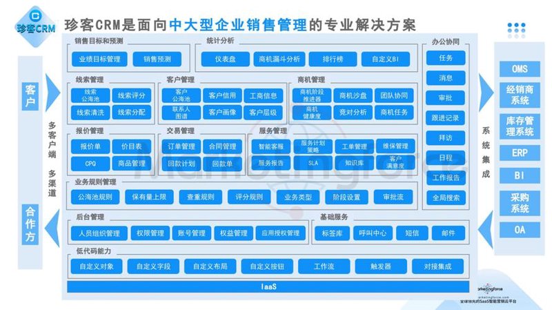 厦门软件开发：把握数字化转型机遇