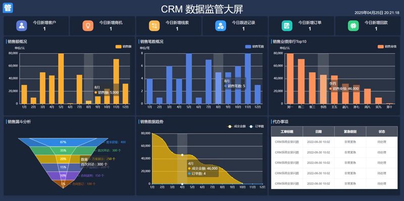 企业系统集成技术的新篇章